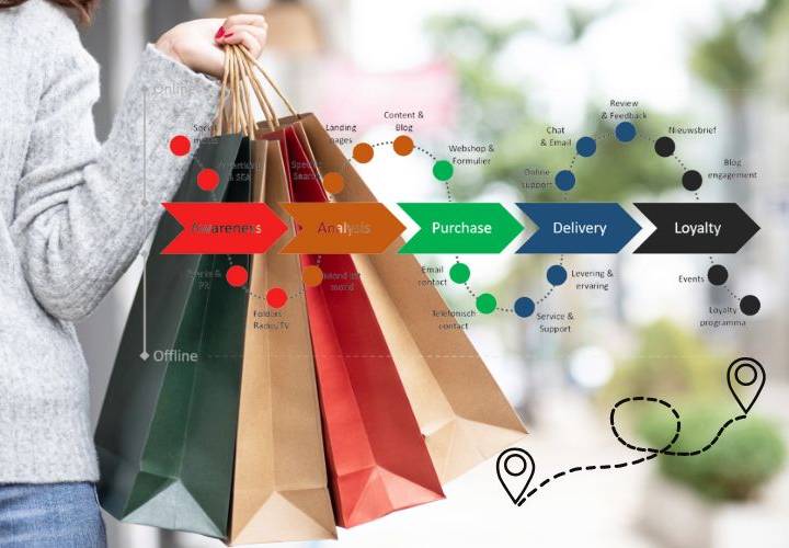 Módulo CUSTOMER JOURNEY PREDICTIVO 