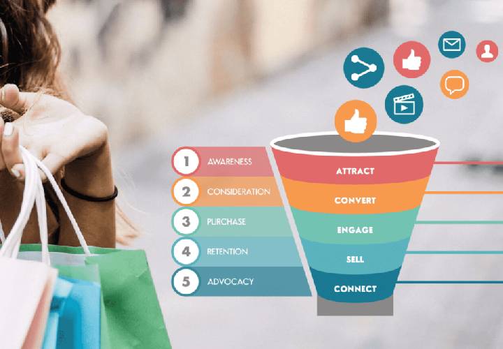 Módulo MARKETING, COMUNICACIÓN y HERRAMIENTAS PARA LA GESTIÓN DE PROYECTOS DIGITALES - CUSTOMER JOURNEY PREDICTIVO 
